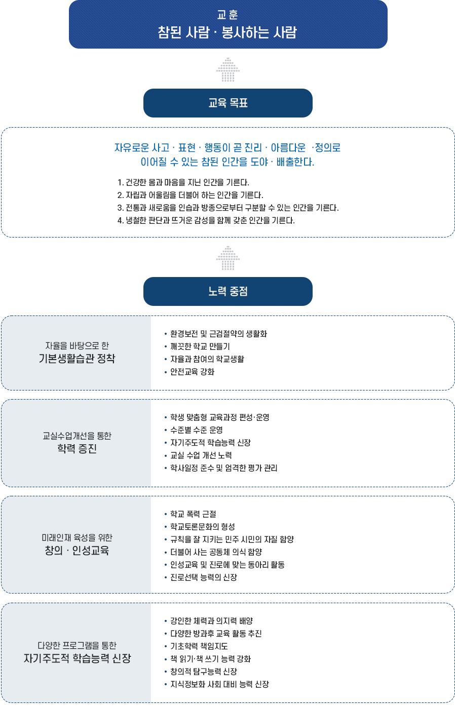 교육목표 이미지