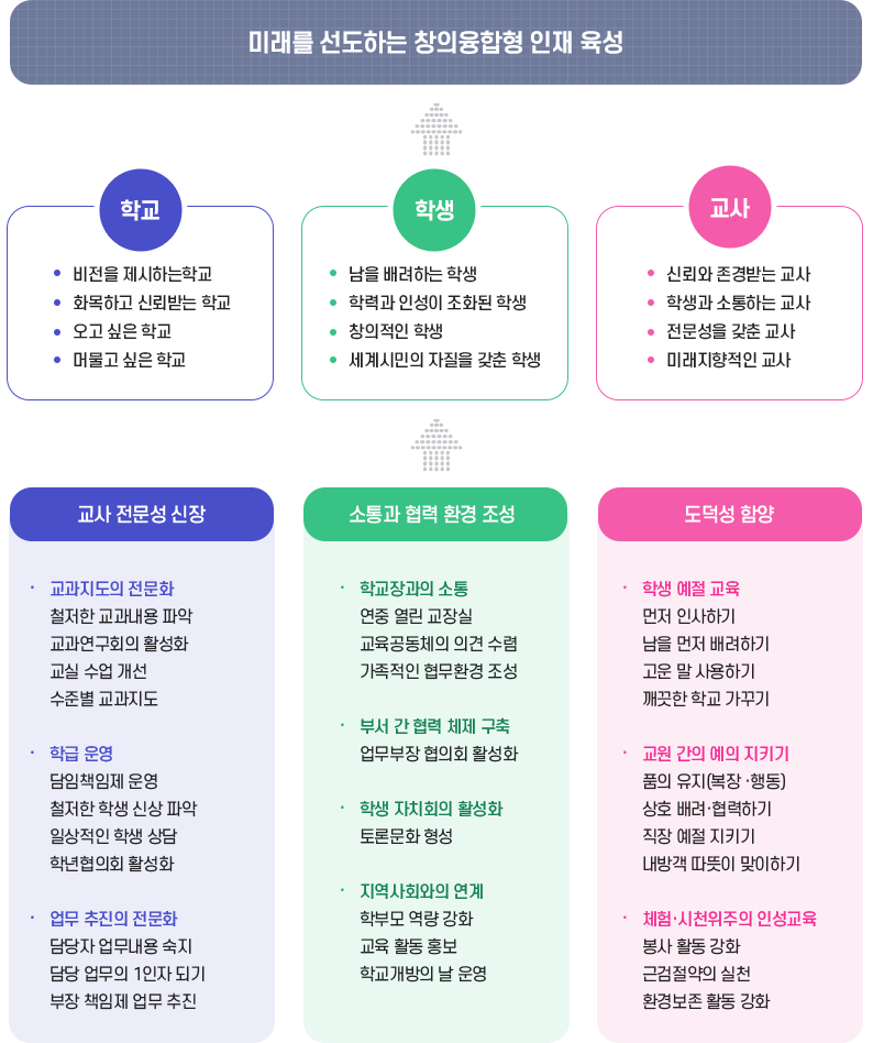 학교장 경영방침 이미지